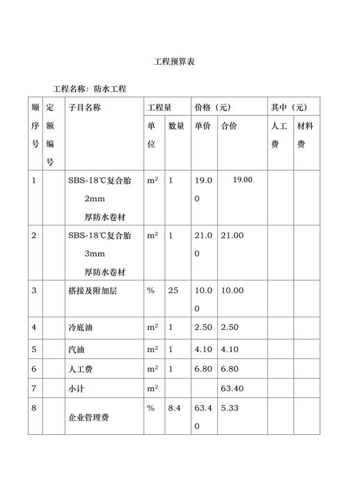 防水工程预算表详解与编制指南